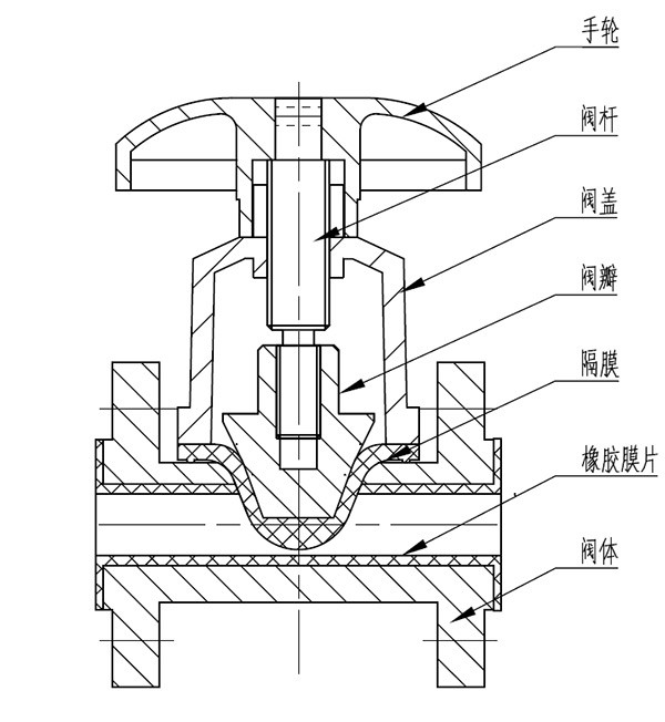 隔膜阀与纸箱帽子制作方法视频