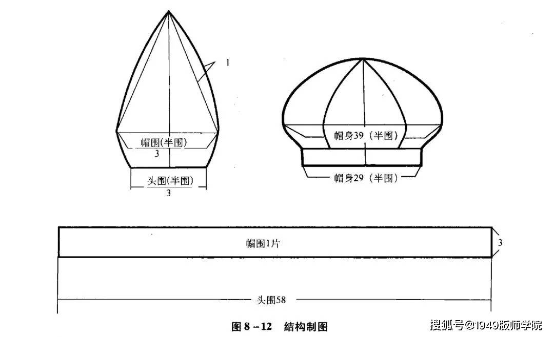 模具加工与手工堆堆帽子的做法