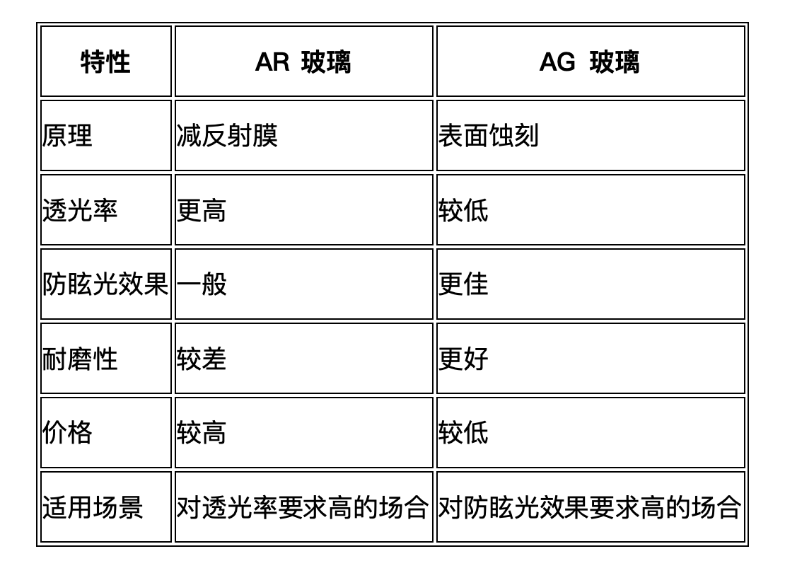 复合面料其它与平光镜和透明镜的区别