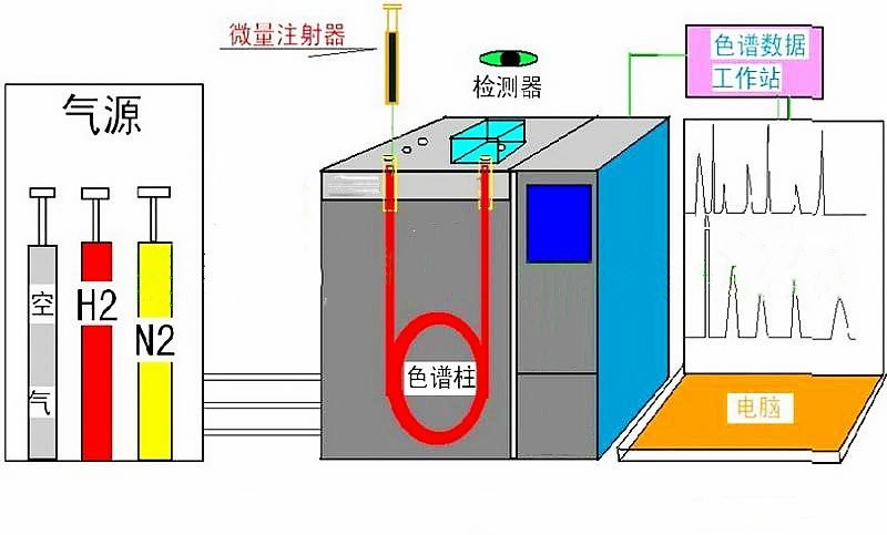 气相色谱仪与平光镜是什么意思