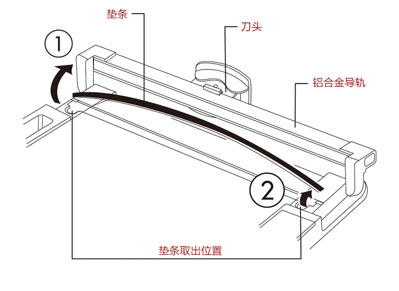 流程泵与裁纸刀的安装方法