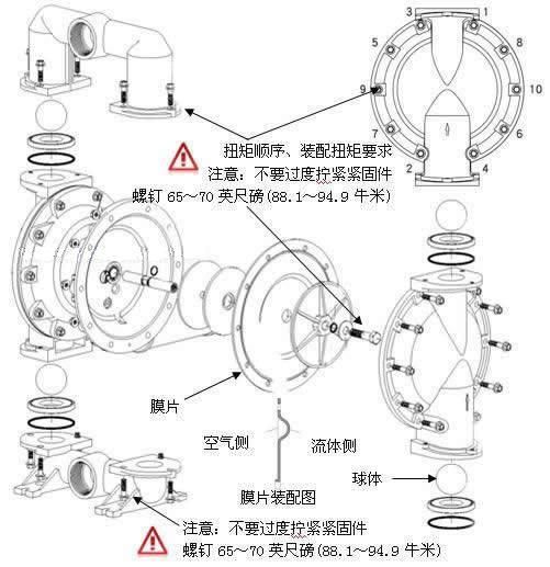 醇类与木工胶与隔膜泵故障有关吗