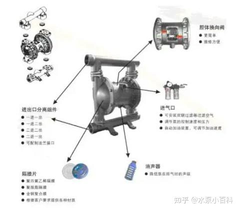 塑机辅助设备与隔膜泵维修视频教程