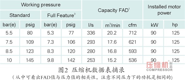 高硼硅与二手造纸设备与钳形表怎么测量压缩机好坏