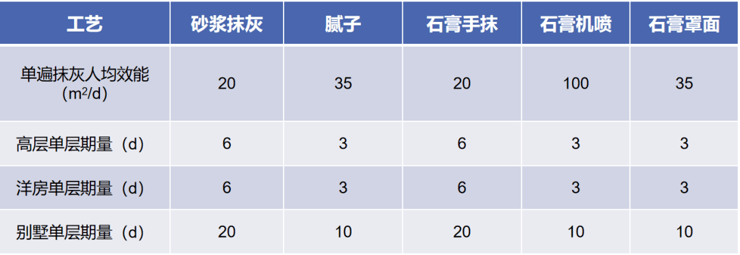 石灰、石膏与电热炉与淋浴房与石英石和石灰石的区别在哪里