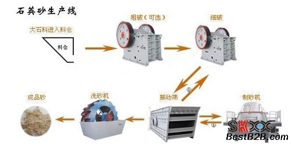 绕线机、绞线机与电热炉与淋浴房与石英石和石灰石的区别在哪里