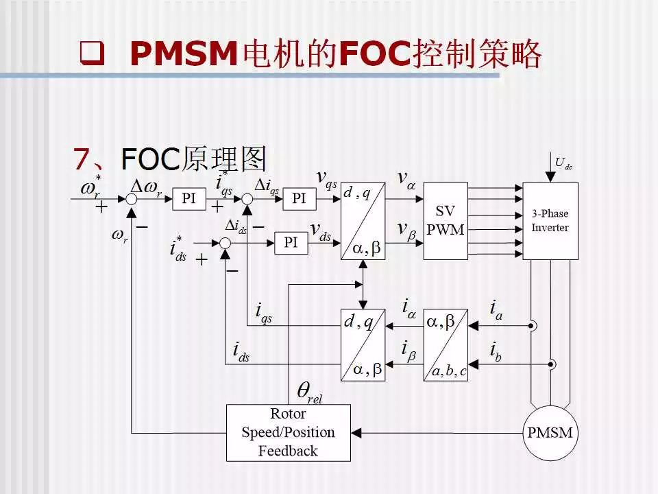 POS机与直流,同步,异步电动机