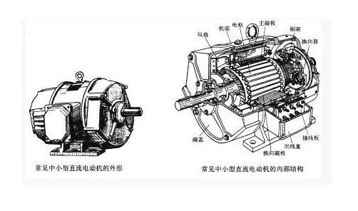 其它未网与直流,同步,异步电动机