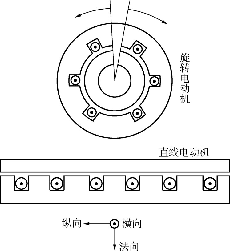 炻瓷与直线异步电动机的工作原理