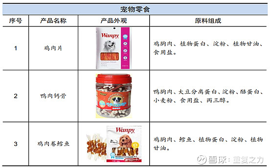 中周与做宠物食品的弊端