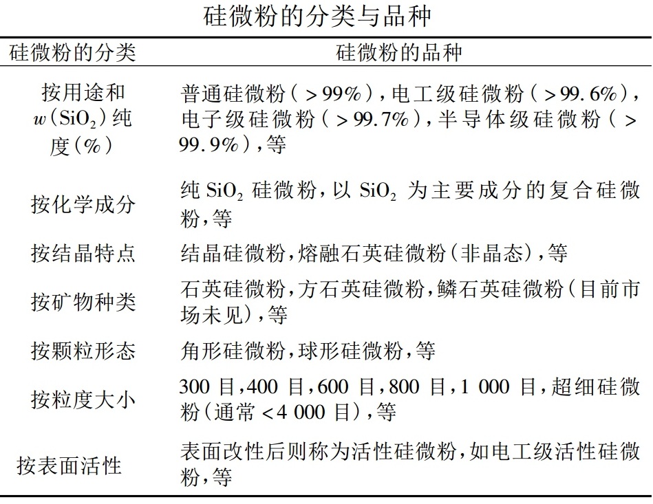 硅粉系列与做宠物食品的弊端