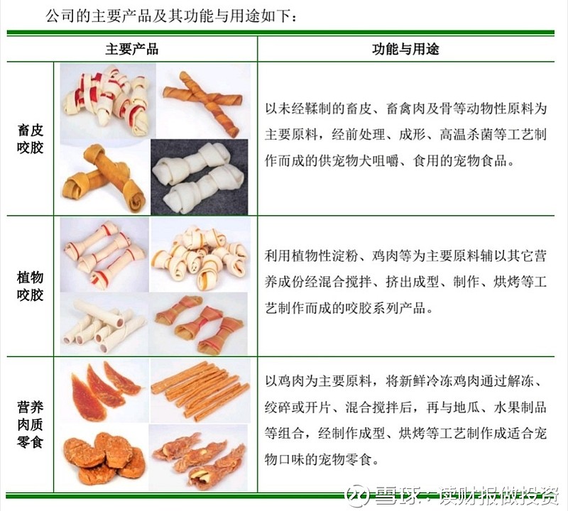 粘土与宠物食品与人造板材的特点及用途对比