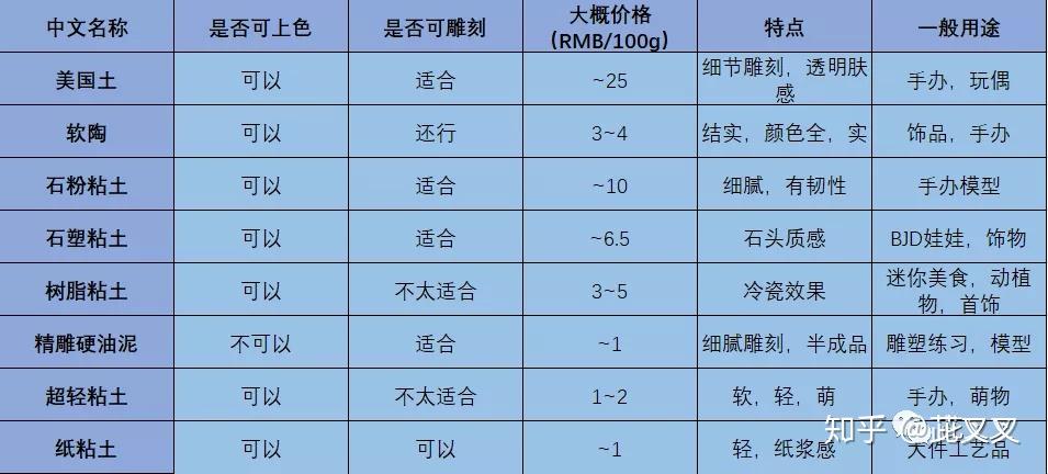 粘土与宠物食品与人造板材的特点及用途对比