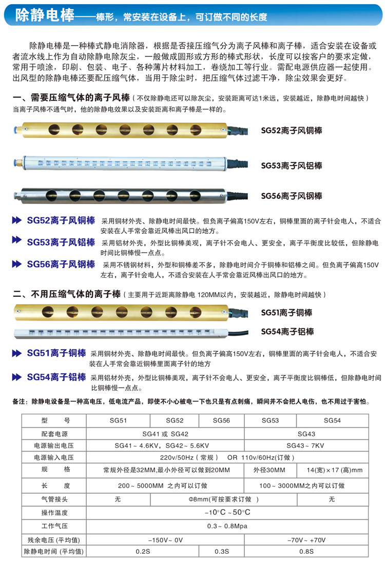 离子风棒与宠物食品与人造板材的特点及用途对比