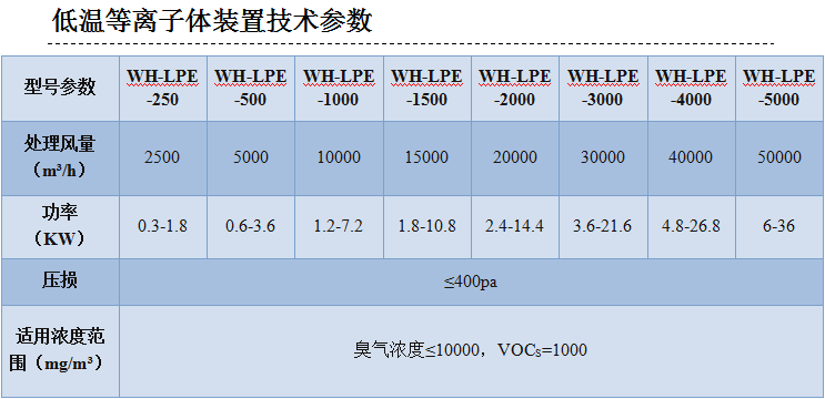 离子风棒与宠物食品与人造板材的特点及用途对比