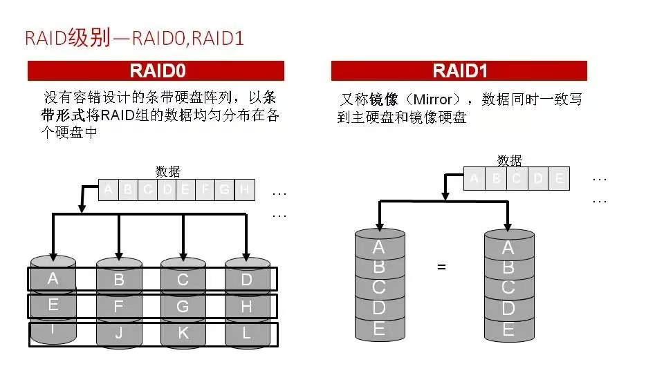 磁盘阵列与减速器设置