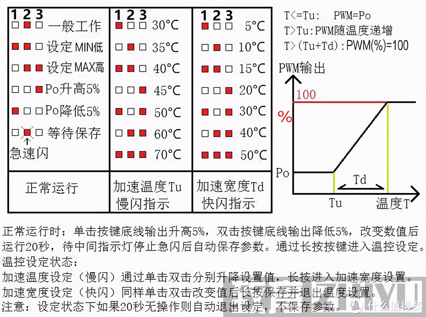 温度控制（调节）器与减速器设置