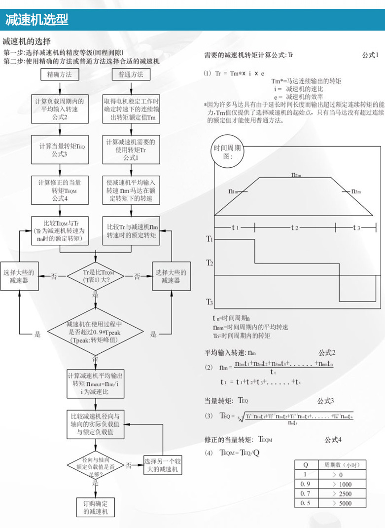 发热盘与减速器设计流程