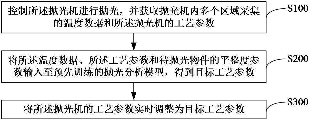 抛光处理与减速器设计流程