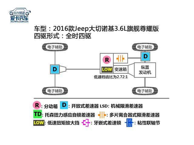 切诺基(北京吉普)与减速器设计流程