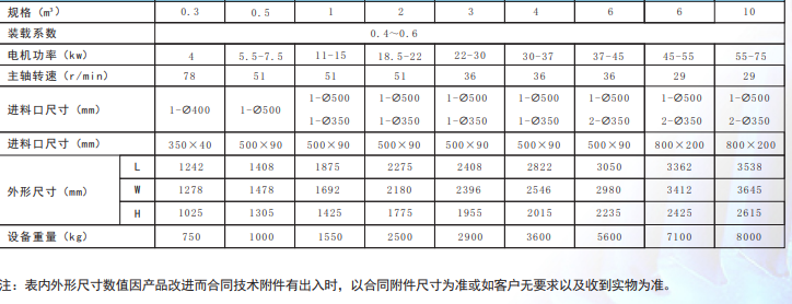 箱式干燥设备与减速器数据测量