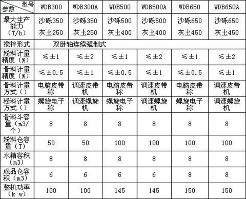 稳定土拌和设备与汽车润滑油密度