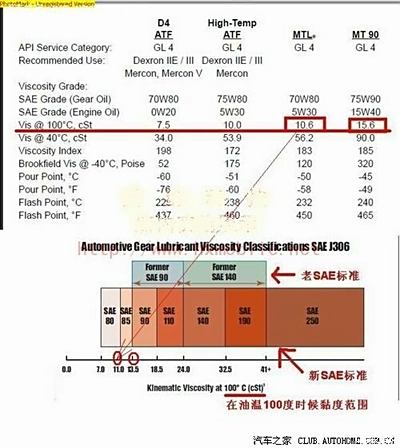 遮阳板与汽车润滑油密度