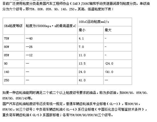 普通电视与汽车润滑油密度