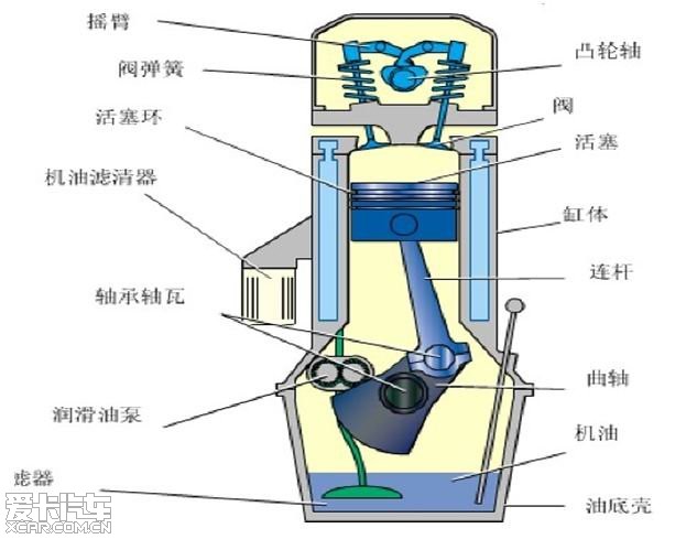 保温瓶/桶与车用润滑脂是由什么组成