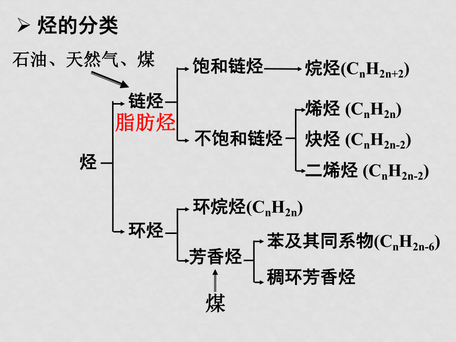 烷烃及衍生物与车用润滑脂是由什么组成