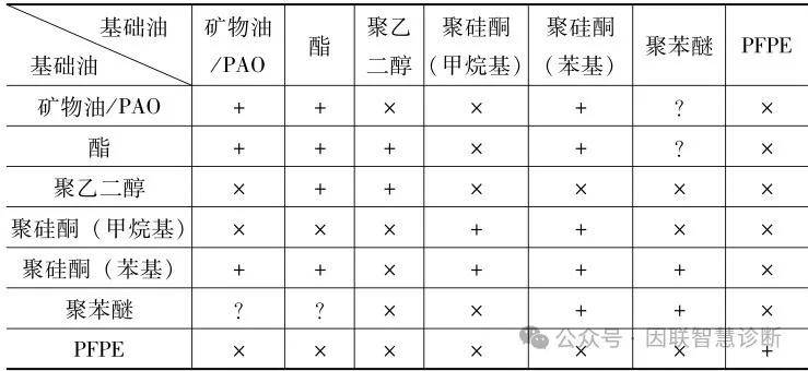 烷烃及衍生物与车用润滑脂是由什么组成