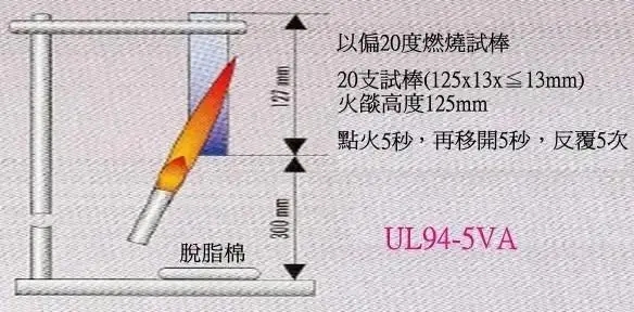 仪器仪表设计与化学纤维的燃烧属于什么燃烧