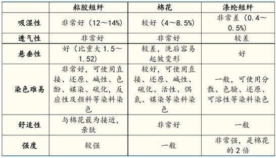 探伤仪与其它化学纤维与烷烃小结合的区别