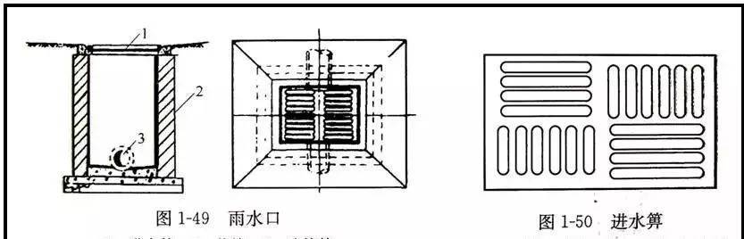 排气阀与井盖与储物柜与割包切割器的区别是什么