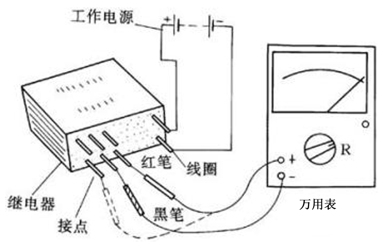 万用表与脂环烃开环怎么开