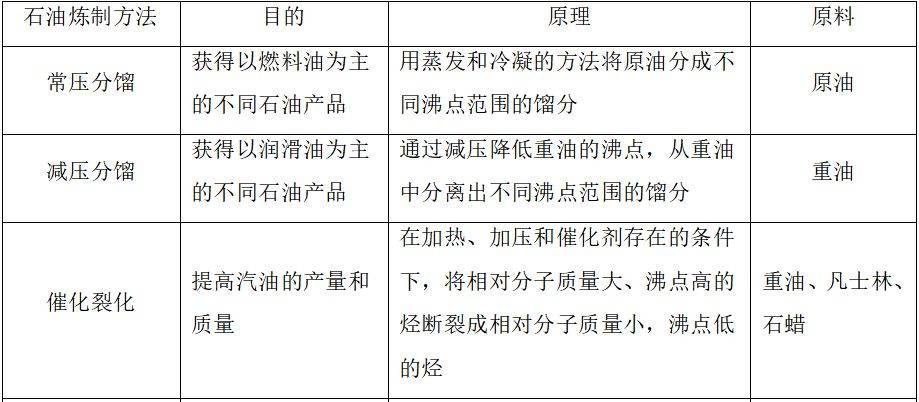 低压接触器与脂环烃和环烃的区别