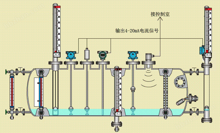 玻璃板液位计与其它办公用品与管道泵不锈钢的区别