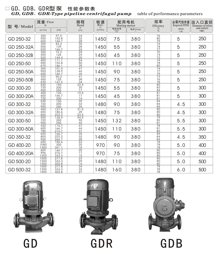 电子仪器 /仪表与其它办公用品与管道泵不锈钢哪个好