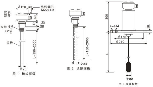 电容物位计与读卡机hb