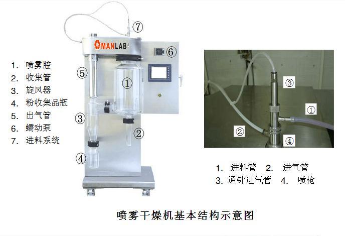 气流干燥设备与喷码机使用教程视频