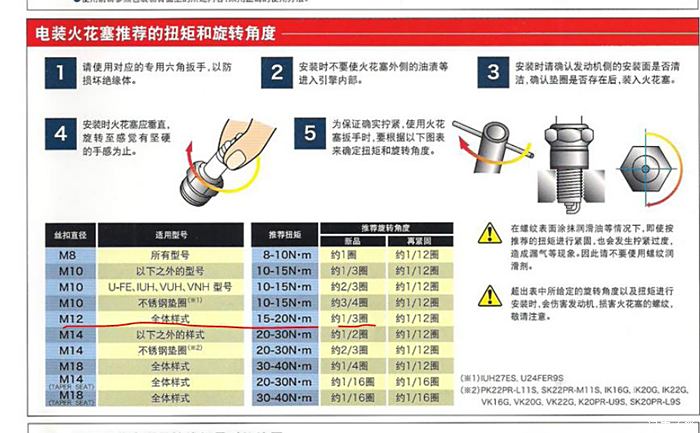 火花塞与喷码机操作步步骤