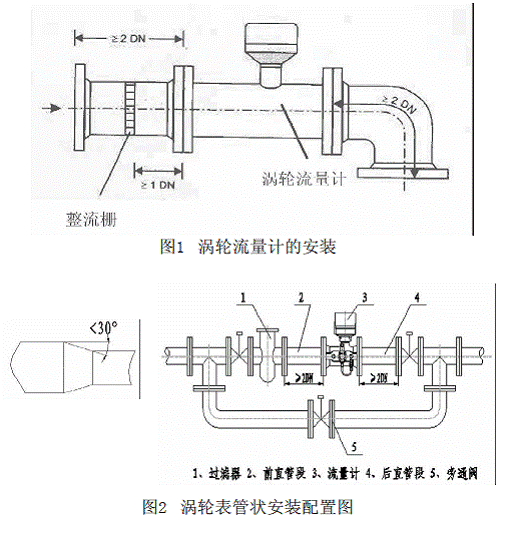 切角机与煤焦油流量计