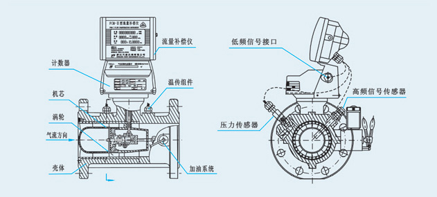 涨紧轮与煤焦油流量计