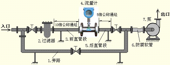 硫矿与煤焦油流量计