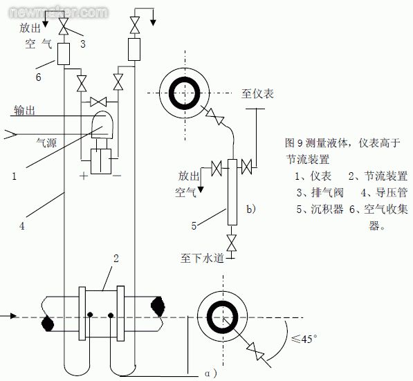 真空加力器与煤焦油流量计