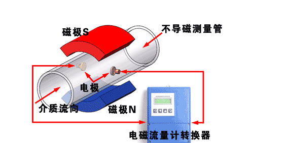 墙纸胶与粘稠流量计量