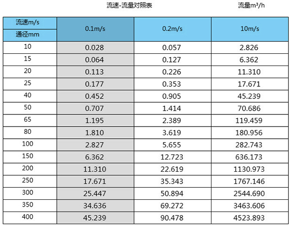 溶剂染料与粘稠流量计量