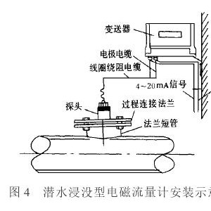 电视柜与粘稠流量计量