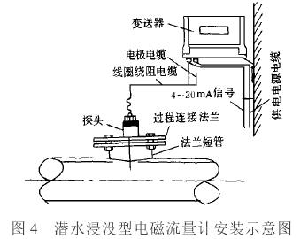 电视柜与粘稠流量计量