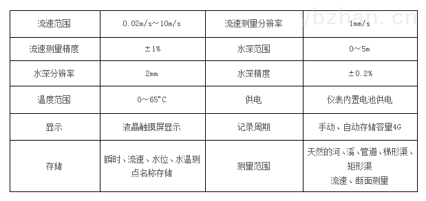 飞碟飞盘与流量计与液体粘度